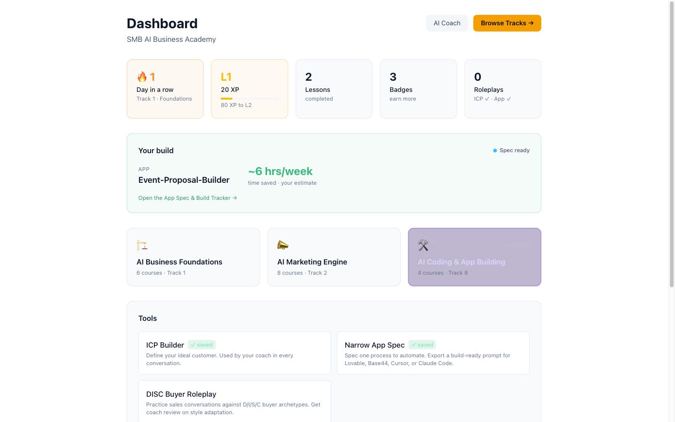 The SMB AI Academy dashboard showing a one-day learning streak, level 1 with 20 XP, two lessons completed and three badges, plus a Your Build card reading Event-Proposal-Builder with about six hours per week of time saved