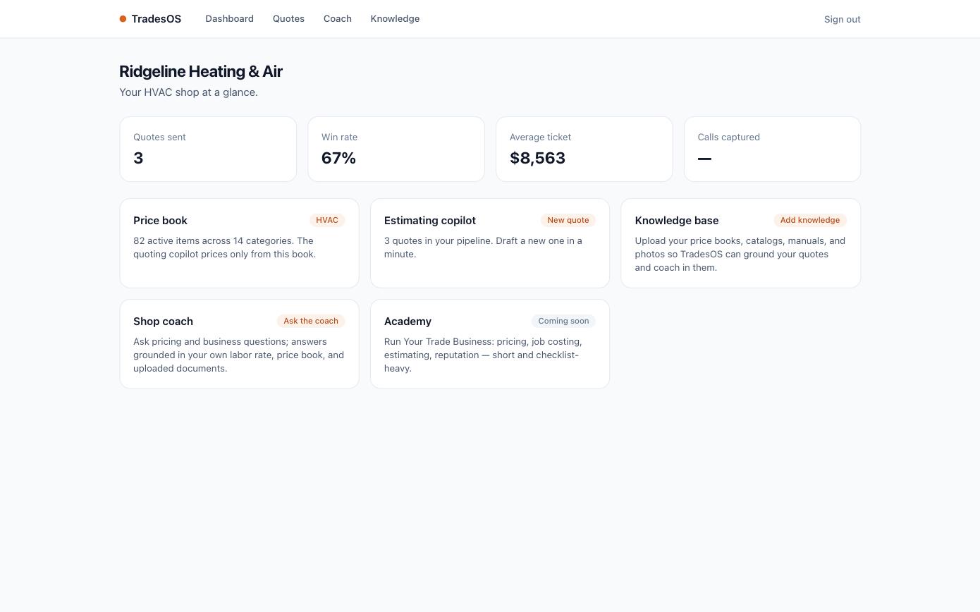 The TradesOS owner dashboard for Ridgeline Heating and Air, the shop at a glance: 3 quotes sent, a 67 percent win rate, an 8,563 dollar average ticket and calls captured, with tiles for the HVAC price book of 82 items, the estimating copilot, the knowledge base and the shop coach